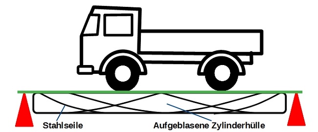 Tensairity Tensairity