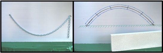 Kettenlinie Kettenlinie