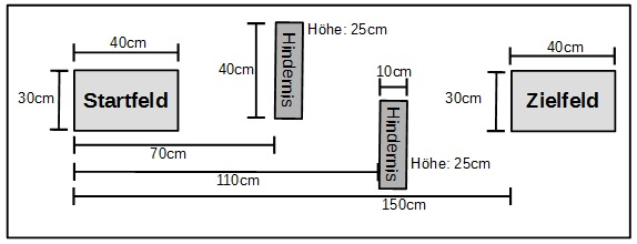 Prüftstand Prüfstand