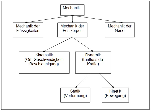 Übersicht Übersicht
