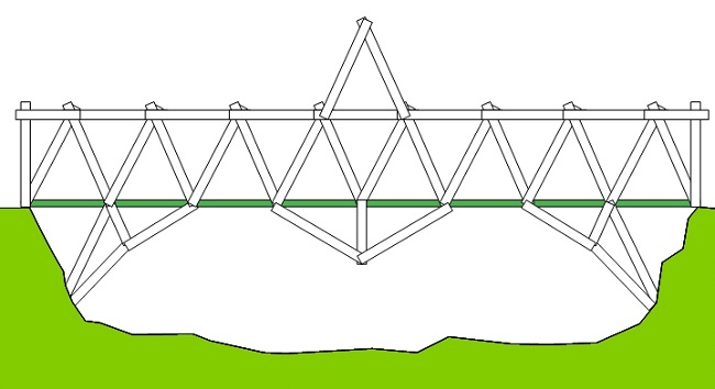 Eisenbahnbrücke Eisenbahnbrücke