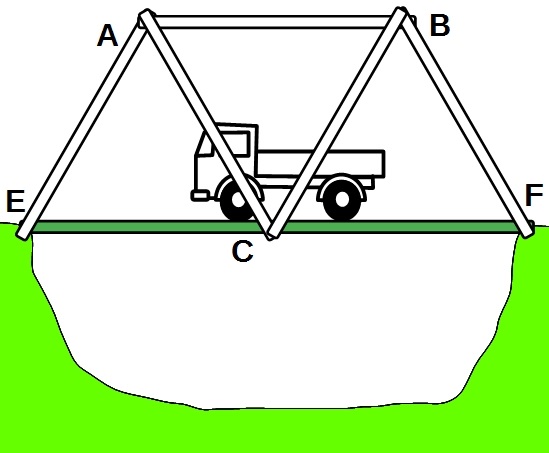 Kräfte in einer Fachwerkbrücke Kräfte in einer Fachwerkbrücke