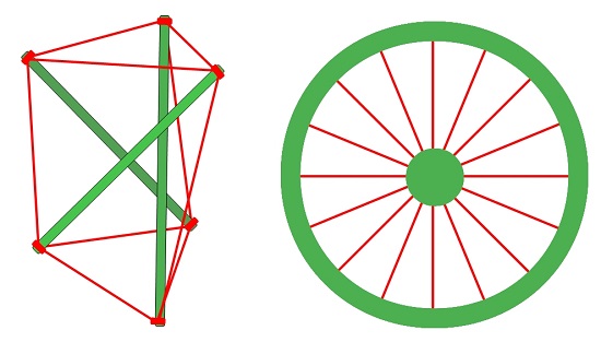 Tensegrity Tensegrity