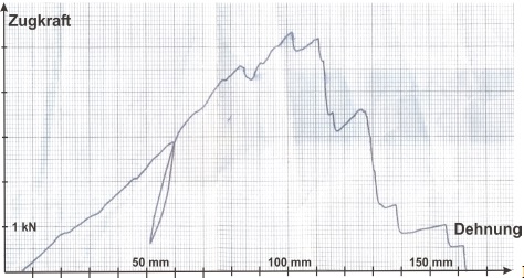 Kletterseil Kletterseil
