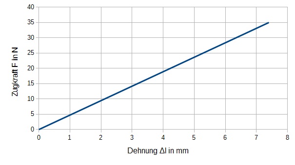 Schraubenfeder Schraubenfeder