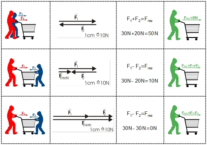 Einkaufswagen Einkaufswagen