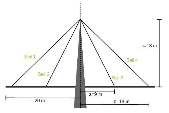 Schrägseilbrücke1 Schrägseilbrücke1