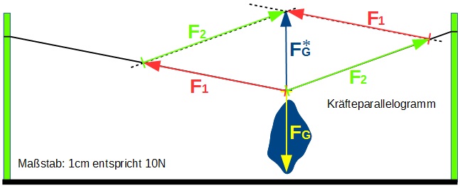 Zerlegung 3 Zerlegung 3