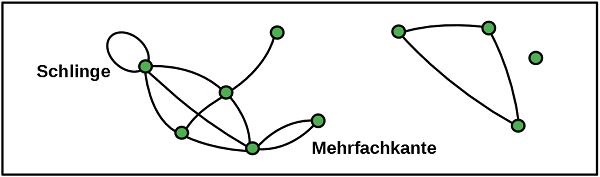 Grundbegriffe Grundbegriffe