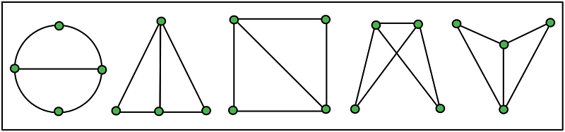 Isomorphie Isomorphie