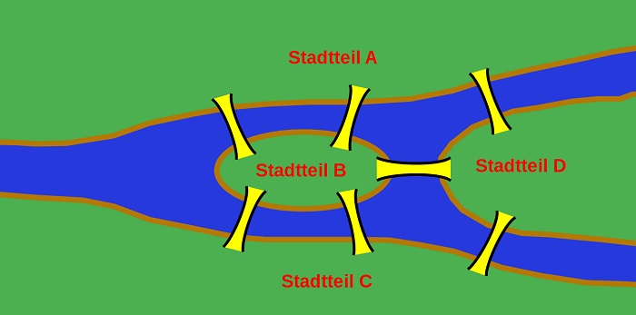 Königsberg1 Königsberg1