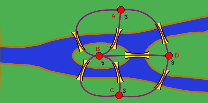 Königsberg2 Königsberg2