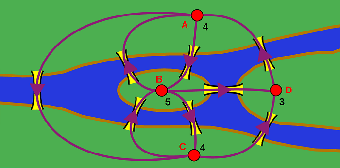 Königsberg3 Königsberg3
