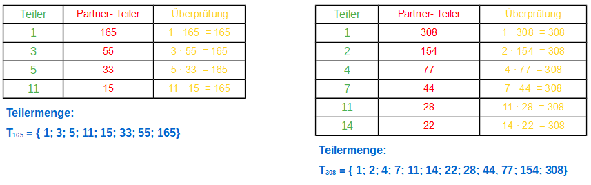 Teilermenge Teilermenge