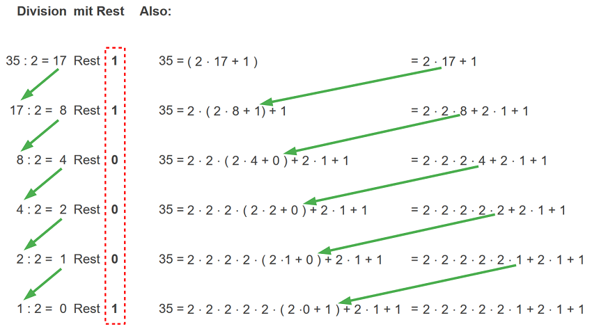 Algorithmus Algorithmus
