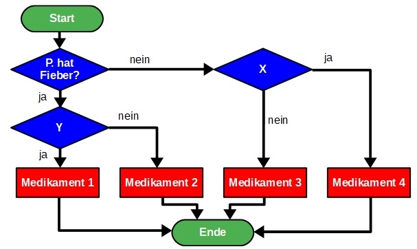 Medikament Medikament