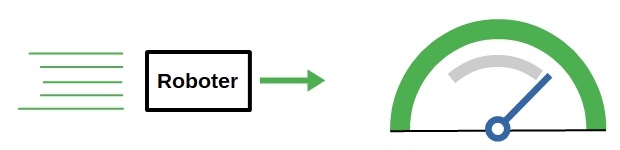 Beschleunigung Beschleunigung