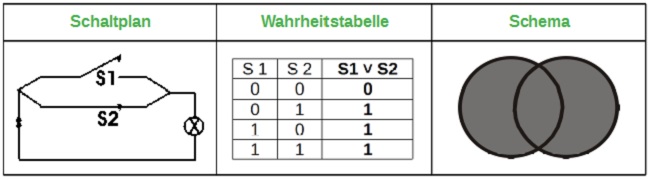 Disjunktion Disjunktion