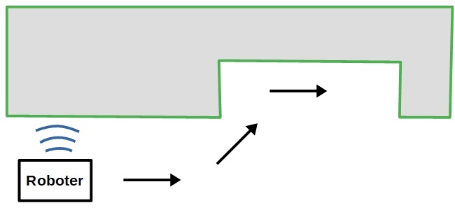 Parklücke Parklücke
