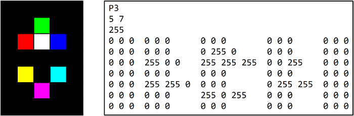 Zeilentausch Zeilentausch