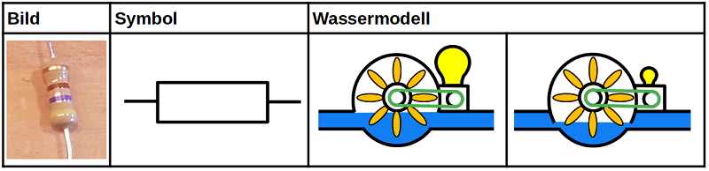 Widerstand Widerstand