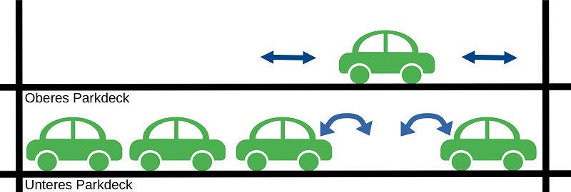 Parkdeck2 Parkdeck2