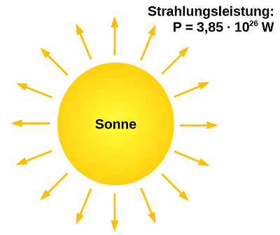 Sonne Sonne