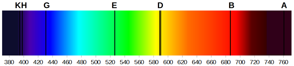 Sonnenspektrum Sonnenspektrum